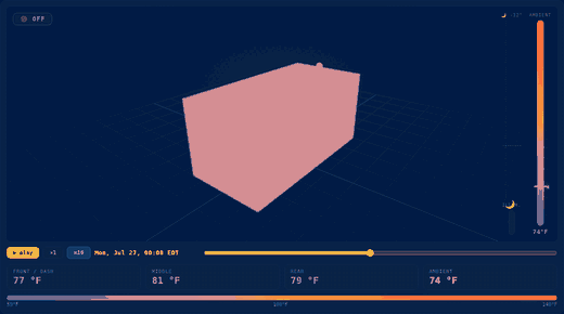 3D replay of a cargo box warming in the sun, with front, middle, rear and ambient temperatures